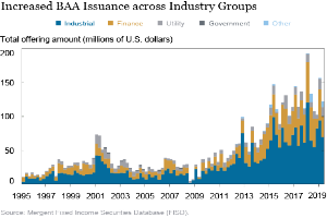 Eine Liniengrafik, die den Anstieg der BAA-Emissionen in verschiedenen Branchen zeigt, mit begleitendem Text.
