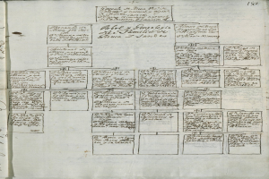 Offenes Buch mit einer handgezeichneten Familienbaum-Illustration auf einer mit Text und numerischen Daten gefüllten Seite.