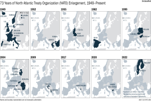 Eine Karte, die die 73-jährige Erweiterung der NATO von 1949 bis heute darstellt, unterteilt in Regionen, die verschiedene Jahre repräsentieren, mit informativem Text oben.