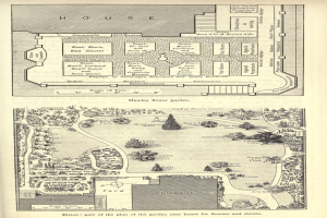 Ein Buchumschlag mit einer Gartenplan-Illustration mit Bäumen, Pflanzen und beschreibendem Text.