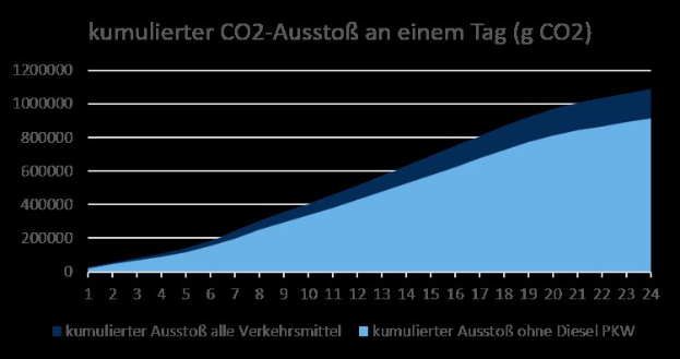 Gasunie und Partner treiben Pläne für grenzüberschreitendes CO2-Netzwerk voran