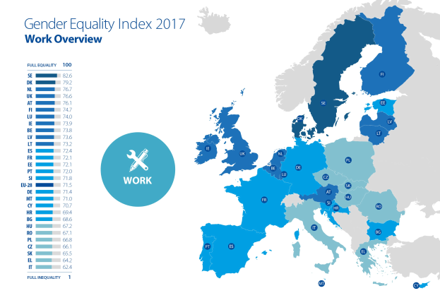 Eine farbcodierte Europakarte, die den Geschlechtergleichheitsindex von 2017 anzeigt, mit einer textuellen Übersicht auf der linken Seite, die den Index erläutert.