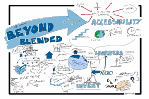 Whiteboard mit "Beyond Blended Accessibility" geschrieben, eine Globus-Zeichnung und mehrere Pfeile.