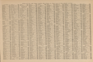 Ein altes Buch, das einen Index der Hauptstädte und Städte in den Vereinigten Staaten anzeigt.