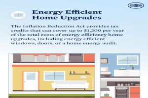 Plakat mit dem Titel "Energieeffiziente Modernisierung" mit Steuervorteilen für energieeffiziente Sanierungen wie Fenstern, Türen oder einer Energieberatung im Haushalt, mit Abbildungen eines Hauses, einer Couch, einer Lampe, eines Schranks, einer Blume und anderer Gegenstände.