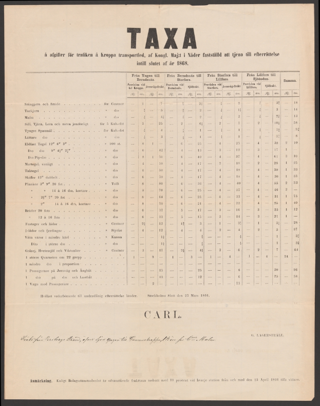 Ein Schwarz-Weiß-Foto eines Steuerformulars mit Text und Zahlen, das in einem Foto Rahmen präsentiert wird.