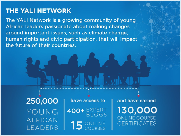 Ein Plakat mit dem Titel "The Yali Network", auf dem jüngere afrikanische Führungskr├Ąfte über Klimawandel, Menschenrechte und zivilgesellschaftliche Teilhabe diskutieren.